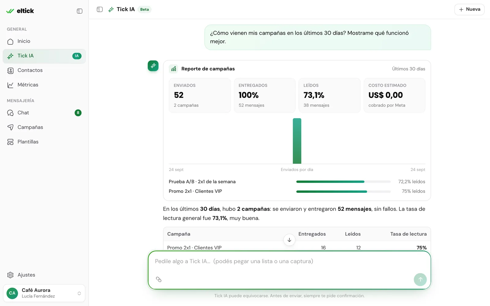 Reporte de campañas de Tick IA con envíos, entregas, lecturas y comparación entre campañas